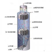 東臺厭氧反應器工作原理